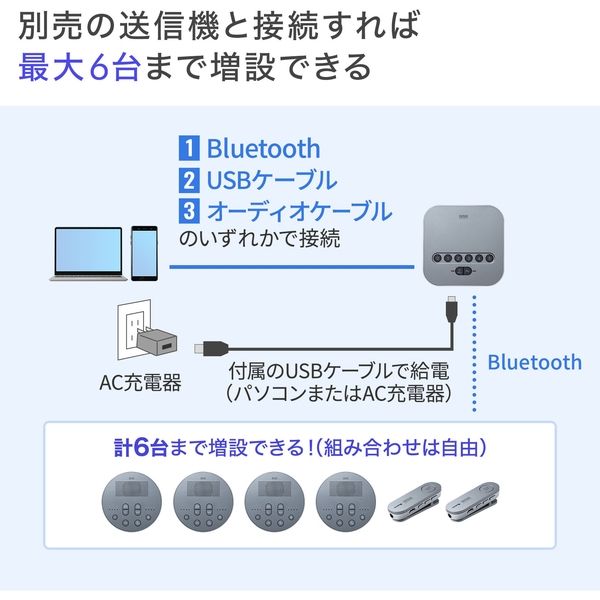 サンワサプライ Bluetooth会議スピーカーフォン(スピーカーフォンのみ