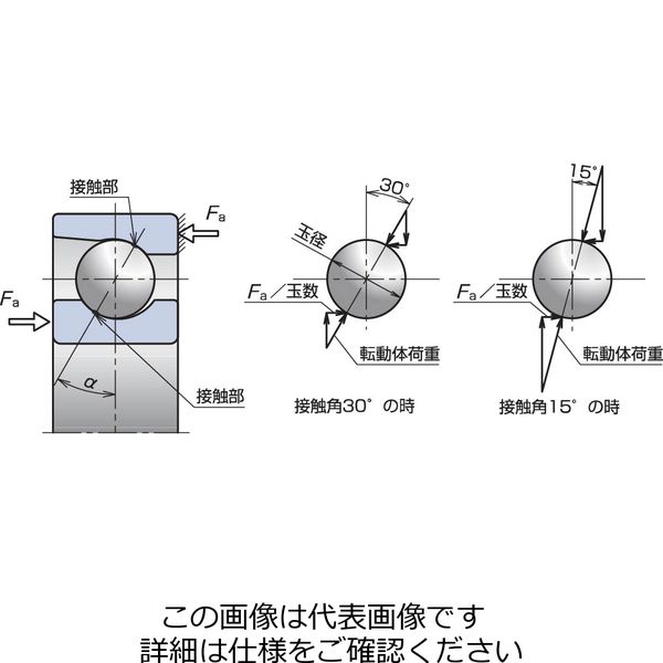 日本精工（NSK） 高精度アンギュラ玉軸受（万能組合せ・単体タイプ