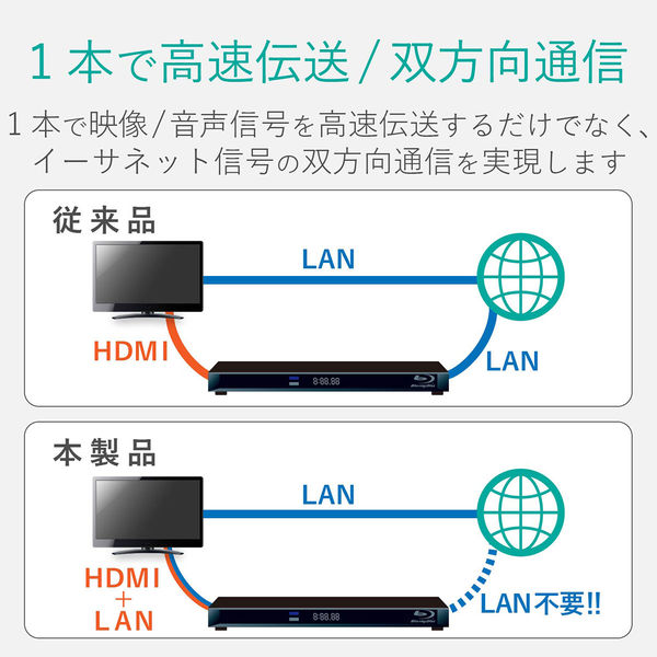 HDMIケーブル 10ｍ 長尺 3D Full HD(1080P) 4K2K対応 簡易パッケージ