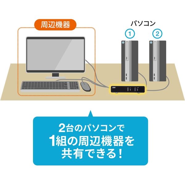 サンワサプライ パソコン自動切替器(2:1) SW-KVM2LUN2 1個 - アスクル