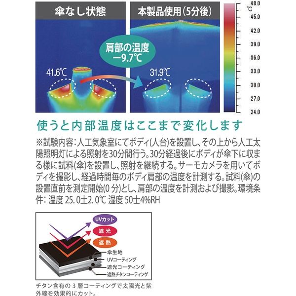 アスクル】SMV JAPAN 晴雨兼用傘ヒートカットTi for MEN ネイビーブルー SMV-40342（直送品） 通販 ASKUL（公式）