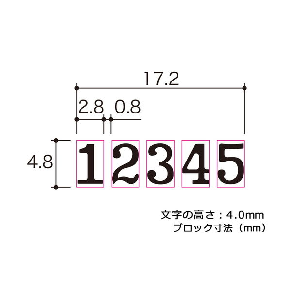 アスクル】プラス ナンバーリング BB型（5桁A字体） IJ-054BB 通販 
