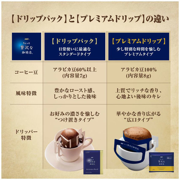 アスクル】【ドリップコーヒー】味の素AGF 「ちょっと贅沢な珈琲店