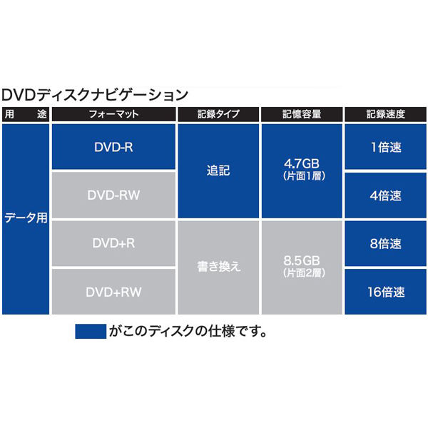 アスクル】 ソニー PCデータ用DVD-Rメディア スピンドルケース 