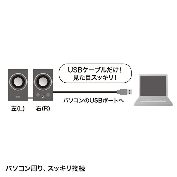 アスクル】サンワサプライ USBスピーカー(ブラック） MM-SPU7BK 1個 ...