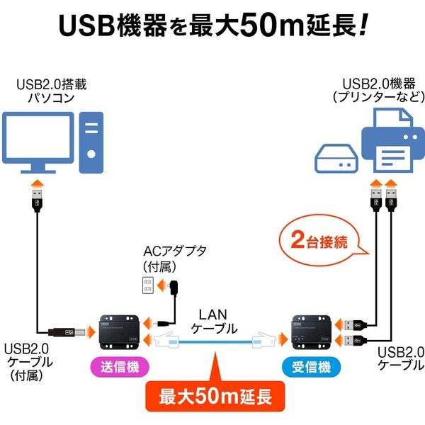 サンワサプライ USB2.0エクステンダー（2ポートハブ付き） USB-EXSET3