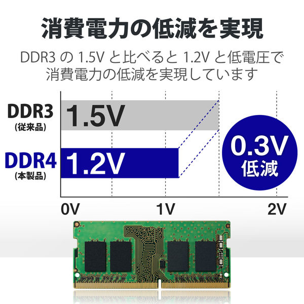 アスクル】増設メモリ ノートPC用 DDR4-3200 PC4-25600 8GB DIMM 