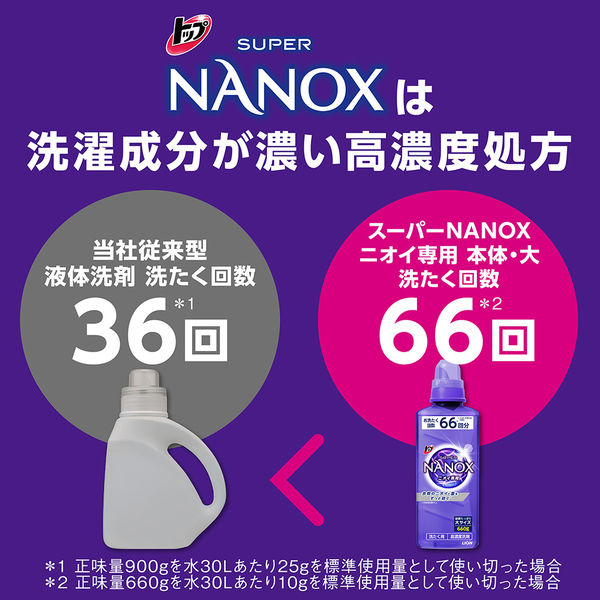 アスクル】トップ スーパーNANOX（ナノックス）ニオイ専用 プッシュ 