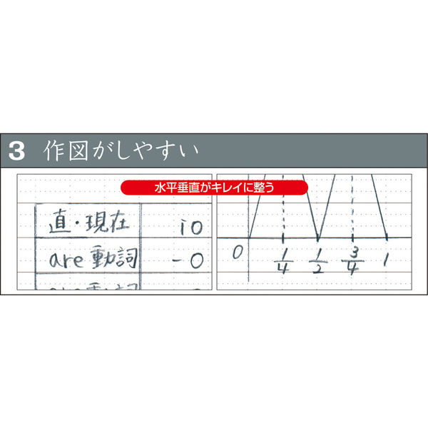 アスクル】 ナカバヤシ スイング ロジカルノート B5 A罫 ピンク ノ-B501A-P 5冊（直送品） 通販 - ASKUL（公式）