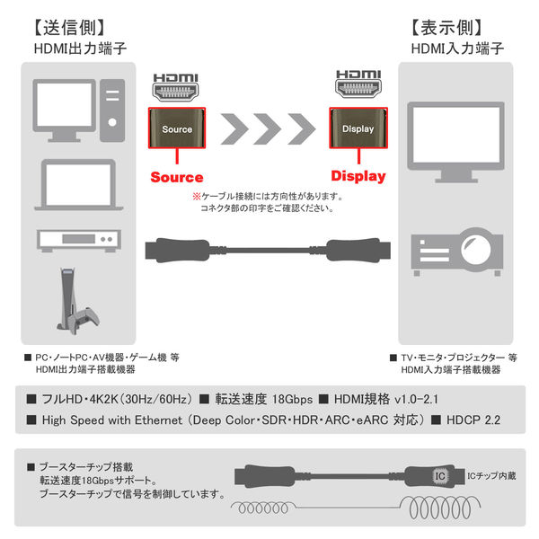 HDMIケーブル 50m 4K60Hz HDMI[オス] - HDMI[オス] 極細 太さ直径4.5
