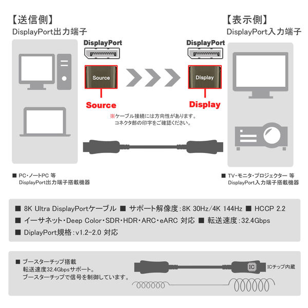 アスクル】DisplayPortケーブル 10m 光ファイバー極細タイプ（直径4.5mm） VV-DP100AA-AOC-B 1本 Vodaview  通販 ASKUL（公式）