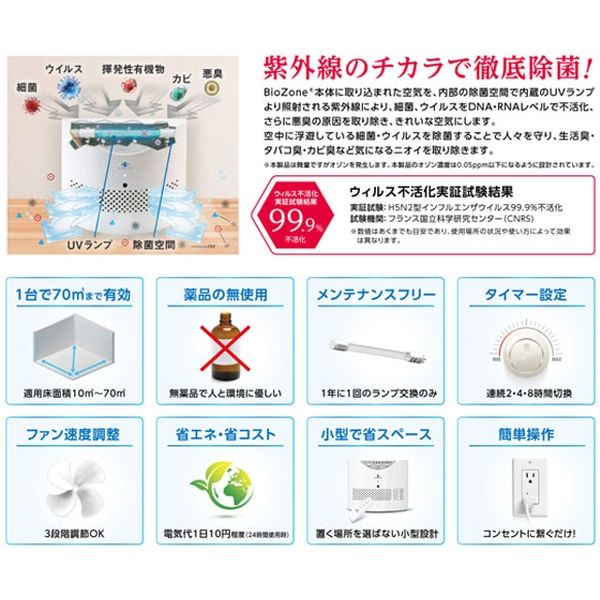 アスクル】日本フォームサービス 空気除菌器 L'AIR PUR(ラピュア) 6畳～27畳対応 KZ-1000 １台（直送品） 通販  ASKUL（公式）
