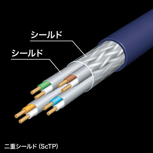 【アスクル】サンワサプライ LANケーブル カテゴリ7A 15m ブルー KB-T7A-15BL（直送品） 通販 - ASKUL（公式）