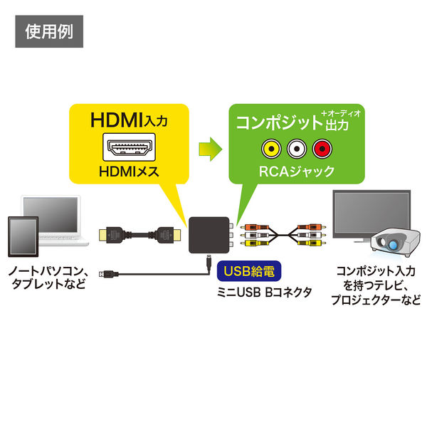 サンワサプライ HDMI信号コンポジット変換コンバーター VGA-CVHD3 1個