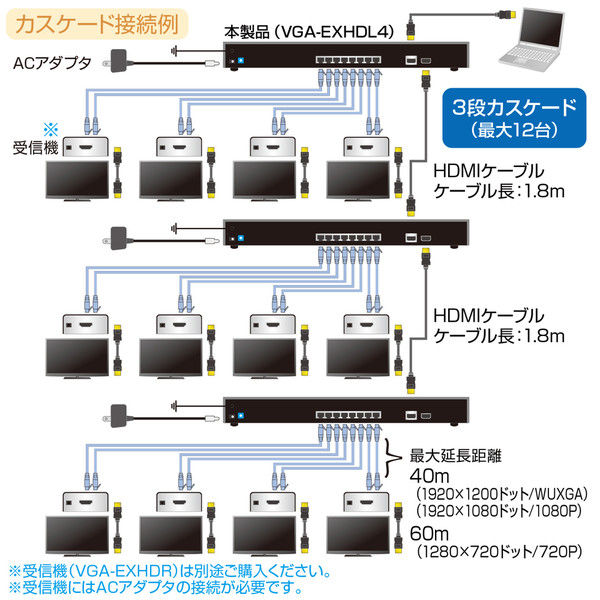 アスクル】サンワサプライ HDMIエクステンダー（送信機・4分配） VGA-EXHDL4 1個（直送品） 通販 ASKUL（公式）