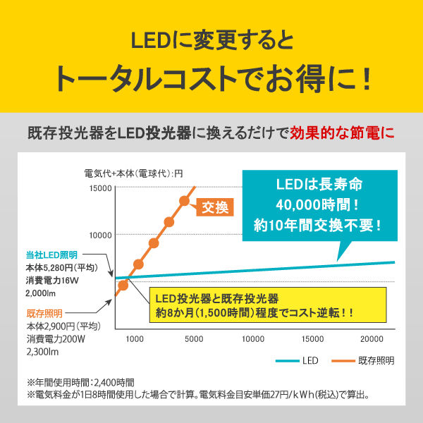 【アスクル】 アイリスオーヤマ LED 置き型 ベースライト AC式 作業灯 ワークライト 2000lm 昼光色LWTL-2000BA 1個