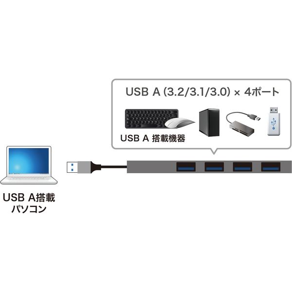 アスクル】サンワサプライ USB3.2 Gen1 4ポート スリムハブ USB-3H423SN 1個 通販 ASKUL（公式）