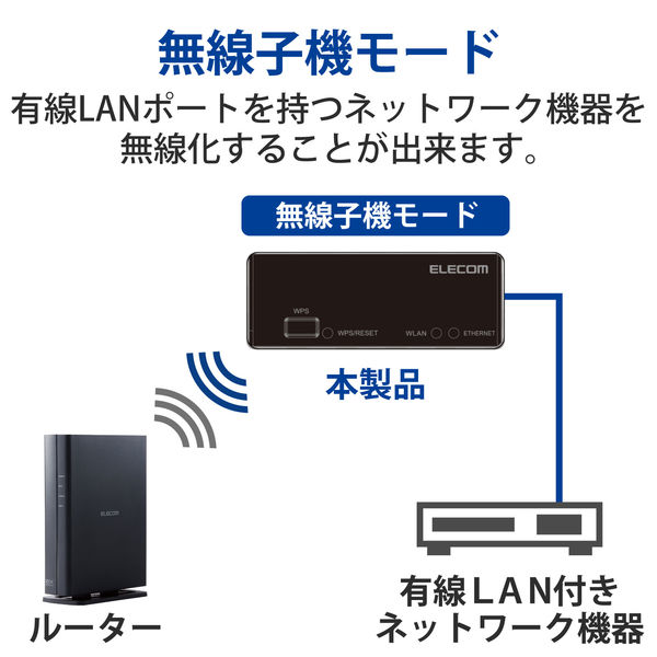 アスクル】WiFiルーター 無線LAN 中継器 11n 300Mbps ACアダプター接続 WRH-300BK3 エレコム 1台 通販  ASKUL（公式）