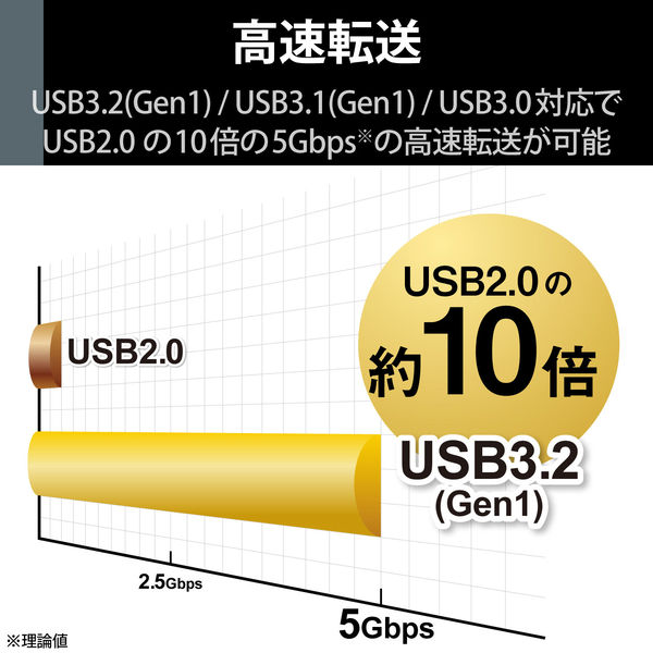 HDD 外付け SeeQVault USB3.2(Gen1) 4TB ブラック ELD-QEN2040UBK