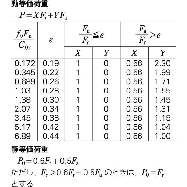 日本精工（NSK） 単列深溝玉軸受 6318C3 1個（直送品） - アスクル