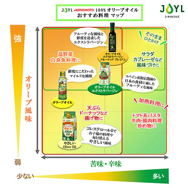 アスクル】 JOYL オリーブオイル 600g ペット 1本 ( オリーブオイル 100％ ) 味の素 J-オイルミルズ 通販 - ASKUL（公式）