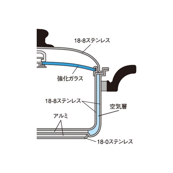 アスクル】アーネスト ほっとく鍋Neｗ stage 26cm A-75540 1個（直送品 