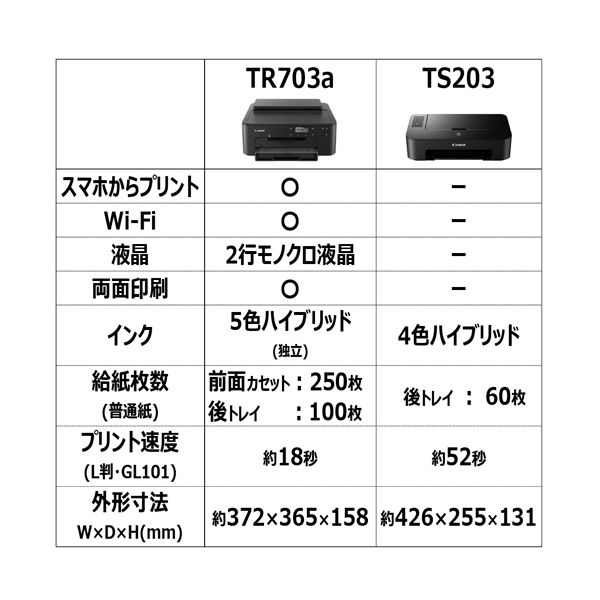 キヤノン TS203 インクジェットプリンター 「PIXUS」 - プリンタ