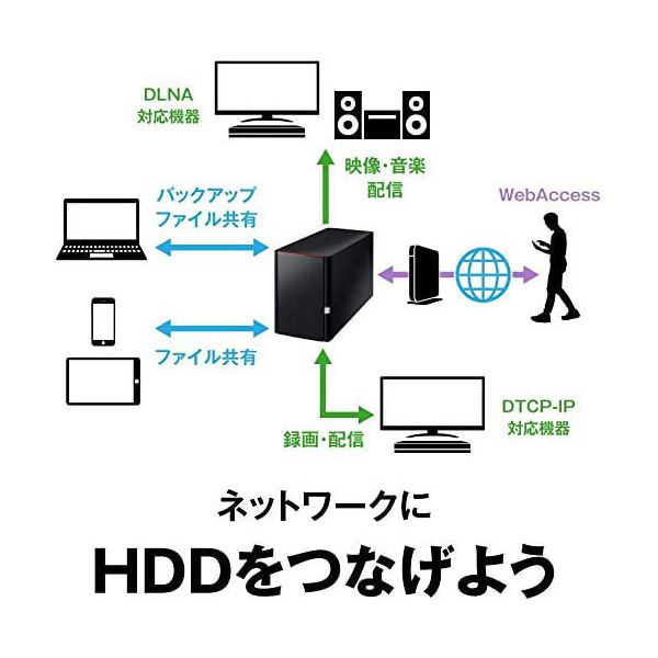 アスクル】NAS（ネットワークハードディスク）12TB 2ドライブ リンクステーション HDD LS220D1202G 1台 バッファロー（直送品）  通販 ASKUL（公式）
