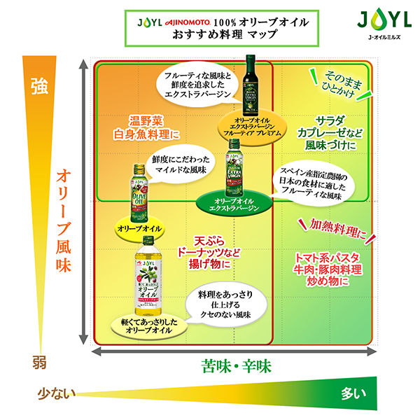 アスクル】 JOYL オリーブオイル エクストラバージン 400g 瓶 1本 ( オリーブオイル 100％ ) 味の素 J-オイルミルズ 通販 -  ASKUL（公式）