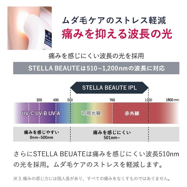 Kirala STELLA BEAUTE IPL光美容器　マットホワイト SB-IFD02-WH 1台 ステラボーテ（直送品）