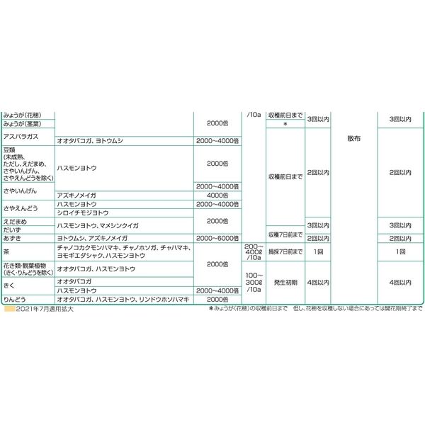 アスクル】 日本農薬 フェニックス顆粒水和剤 100g 2057101 1本（直送品） 通販 - ASKUL（公式）