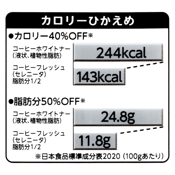 メロディアン コーヒーフレッシュ（セレニータ）脂肪分1/2 4.5ml 1セット（300個：50個入×6袋） オリジナル