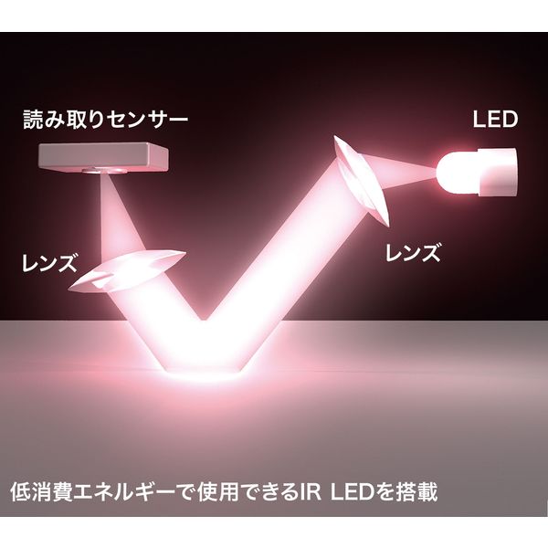 サンワサプライ 静音ワイヤレス IR LEDマウス（5ボタン・薄型） MA