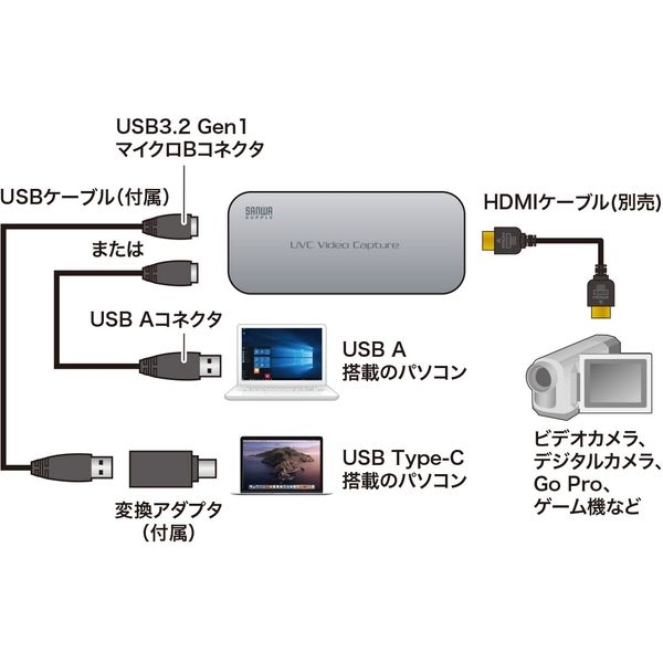 アスクル】 サンワサプライ USB-HDMIカメラアダプタ（USB3.2 Gen1） USB-CVHDUVC1 1個 通販 - ASKUL（公式）