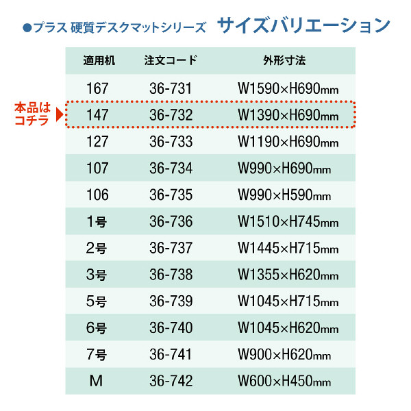 プラス　硬質デスクマット　大(幅1390×奥行690mm)　３６７３２　アクリル　板　透明　1組