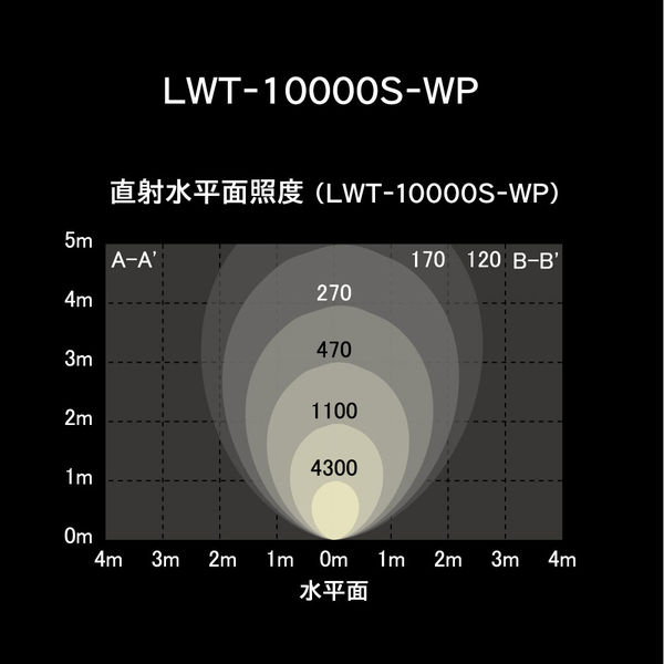 アイリスオーヤマ LEDスタンドライト10000lm LWT-10000S-WP LWT-10000S