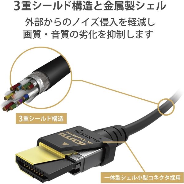 アスクル】HDMI ケーブル HDMI2.1 ウルトラハイスピード スリム 8K4K 