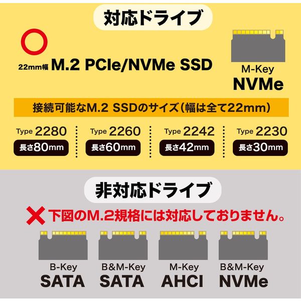 アスクル】サンワサプライ M.2 PCIe/NVMe SSDケース USB-CVNVM1 1個 通販 ASKUL（公式）