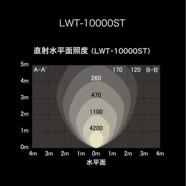 アイリスオーヤマ LEDスタンドライト三脚 10000lm 高さ88～185cm (作業