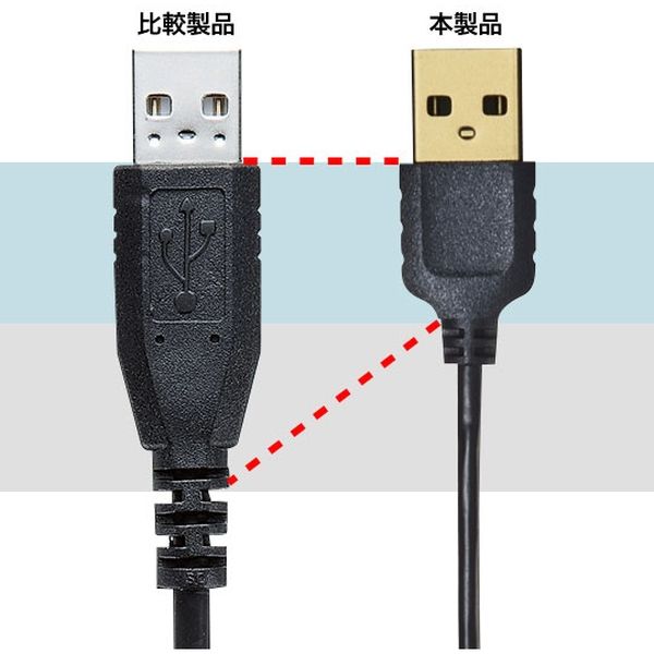 サンワサプライ 両面挿せるL型USBケーブル(A-B 標準) ブラック