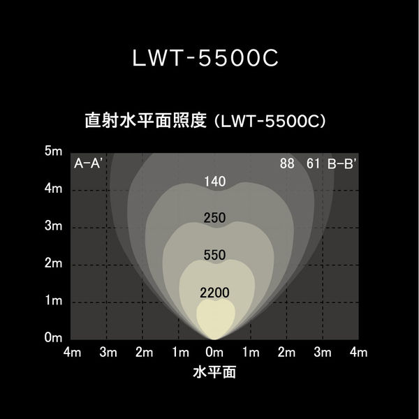 アスクル】アイリスオーヤマ LED クランプライト ワークライト 作業灯 5500lm 昼光色 LWT-5500C 通販 ASKUL（公式）