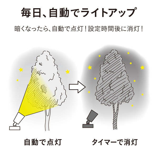 アスクル】タカショー ひかりノベーション 木のひかりセット LGL-LH01P 