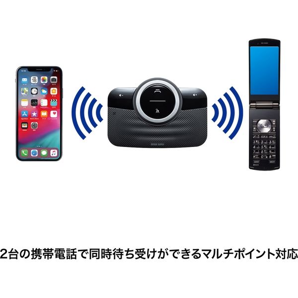 アスクル サンワサプライ Bluetoothハンズフリーカーキット MM-BTCAR3 1個（直送品） 通販 - ASKUL（公式）
