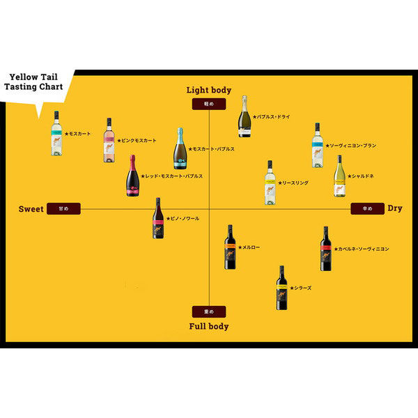 アスクル】イエローテイル シャルドネ 750ml オーストラリア 白 やや辛口 白ワイン 通販 ASKUL（公式）