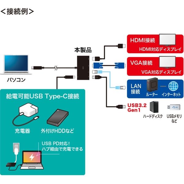 サンワサプライ USB Type-Cモバイルドッキングステーション USB-3TCH30BK 1個