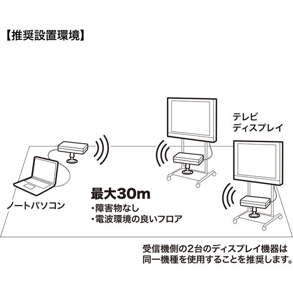 アスクル】サンワサプライ ワイヤレス分配HDMIエクステンダー(2分配