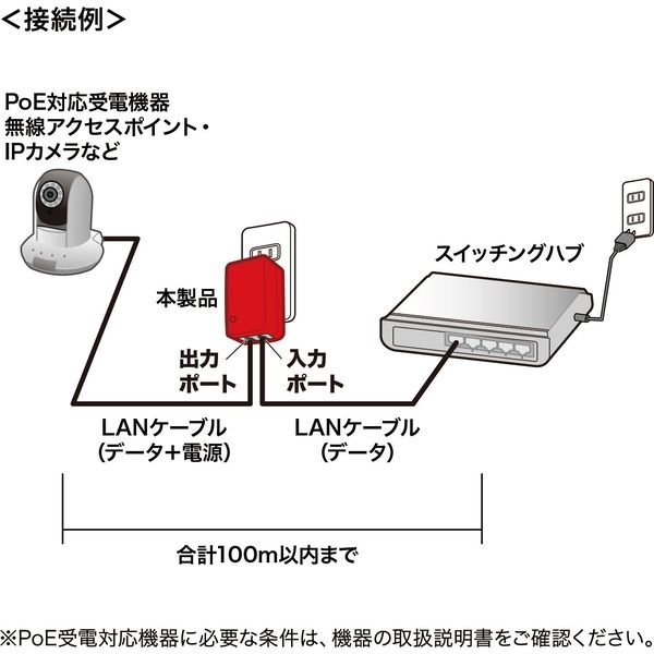 サンワサプライ PoEインジェクター( アダプタ型) LAN-GIHINJ4 1個