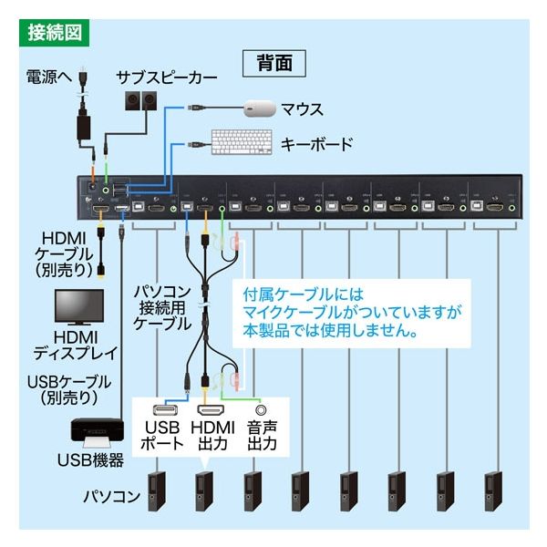 サンワサプライ HDMI対応パソコン自動切替器(8:1) SW-KVM8HU 1個（直送品）