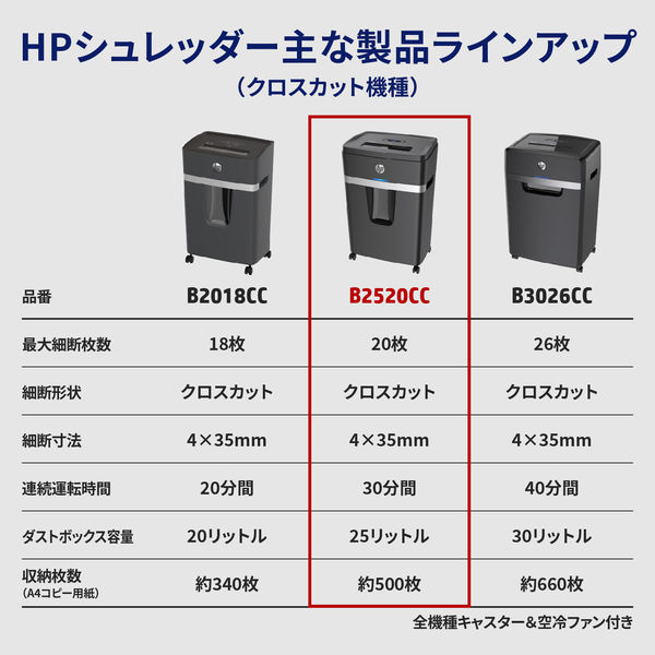 アスクル】ヒューレットパッカード HPシュレッダー 3-5人用 スタンダードクロスカット B2520CC 1台 通販 ASKUL（公式）