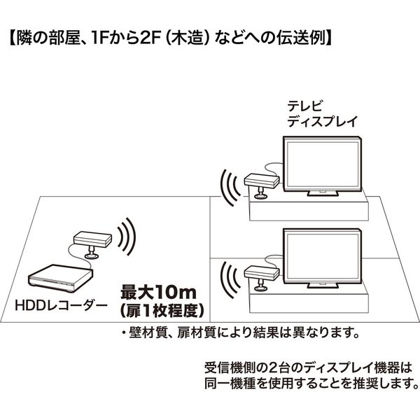 アスクル】サンワサプライ ワイヤレス分配HDMIエクステンダー(2分配 